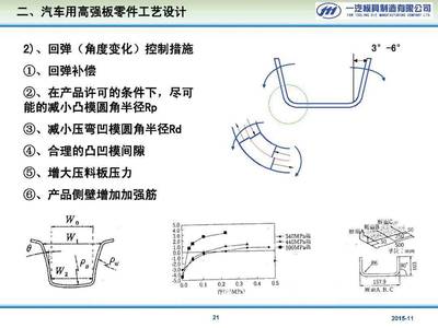 汽車高強(qiáng)板零件沖壓工藝及模具結(jié)構(gòu)設(shè)計(jì)